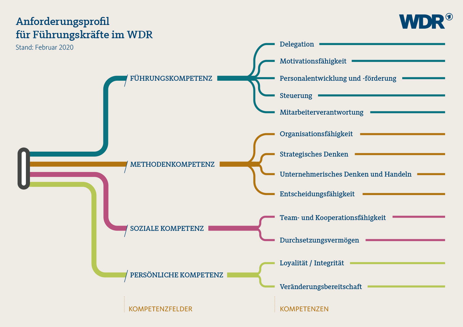 Grafik-Design, Plakat, Gestaltung, Print, Logo, Corporate Identitiy