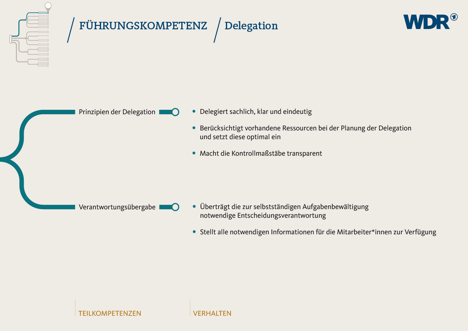 Grafik-Design, Plakat, Gestaltung, Print, Logo, Corporate Identitiy