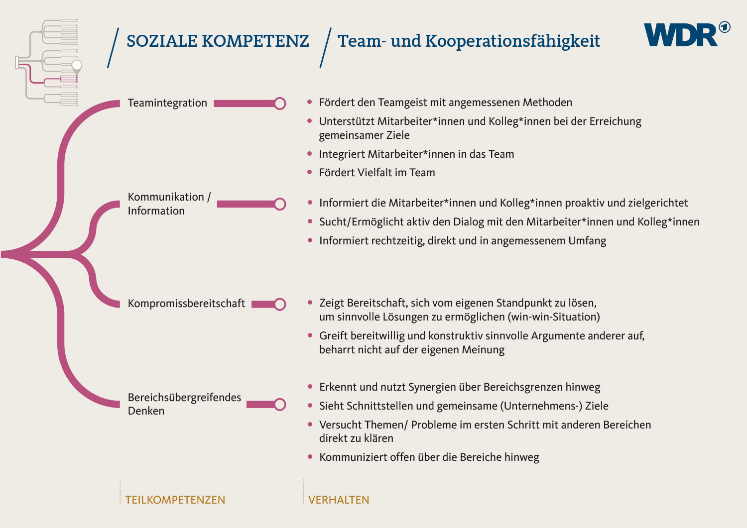 Grafik-Design, Plakat, Gestaltung, Print, Logo, Corporate Identitiy