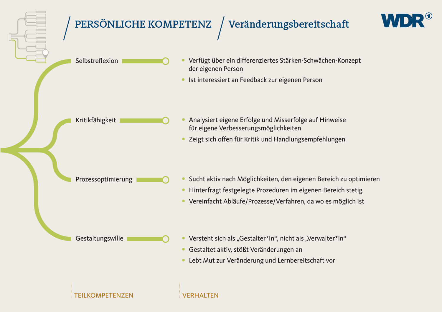 Grafik-Design, Plakat, Gestaltung, Print, Logo, Corporate Identitiy