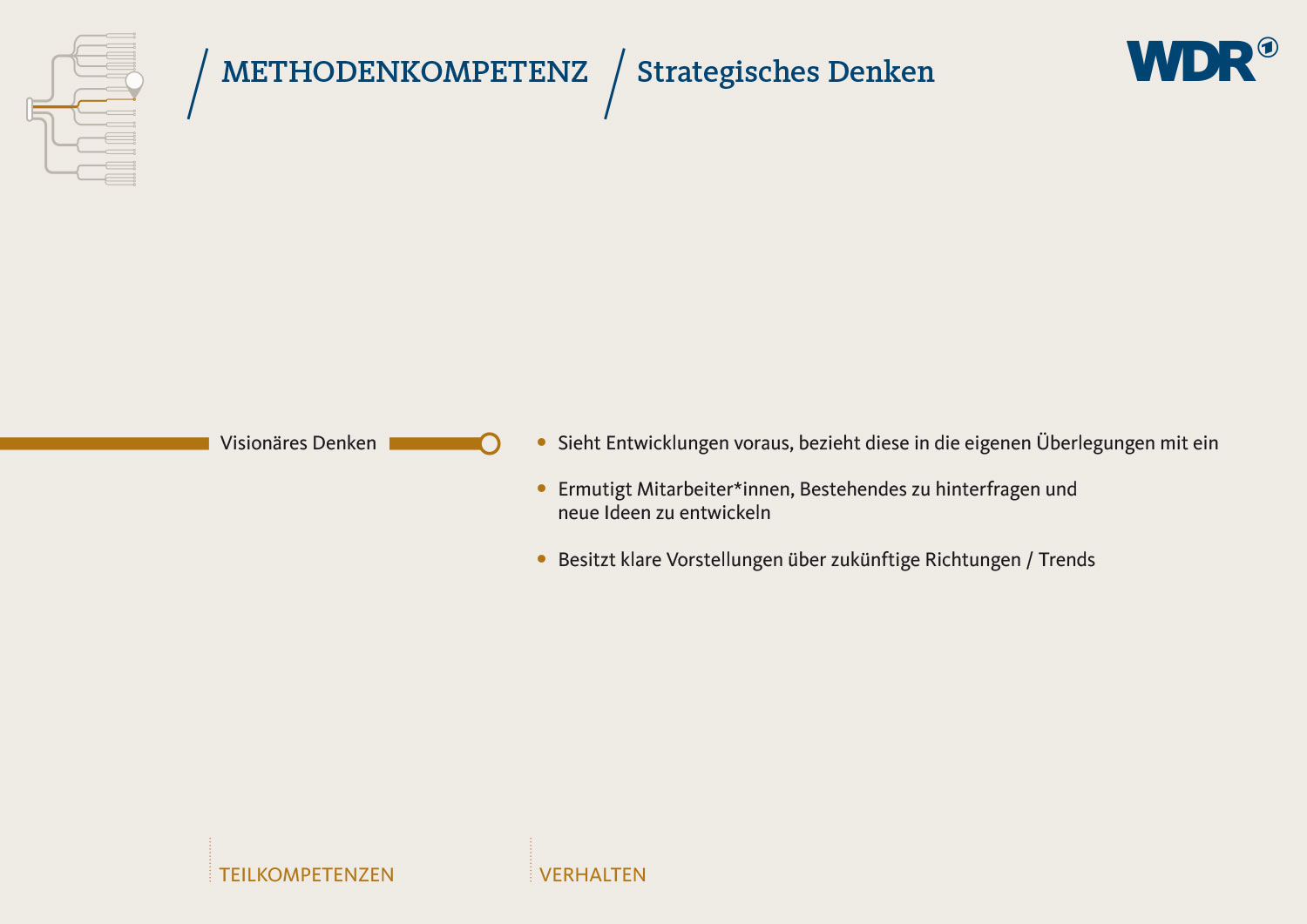 Grafik-Design, Plakat, Gestaltung, Print, Logo, Corporate Identitiy