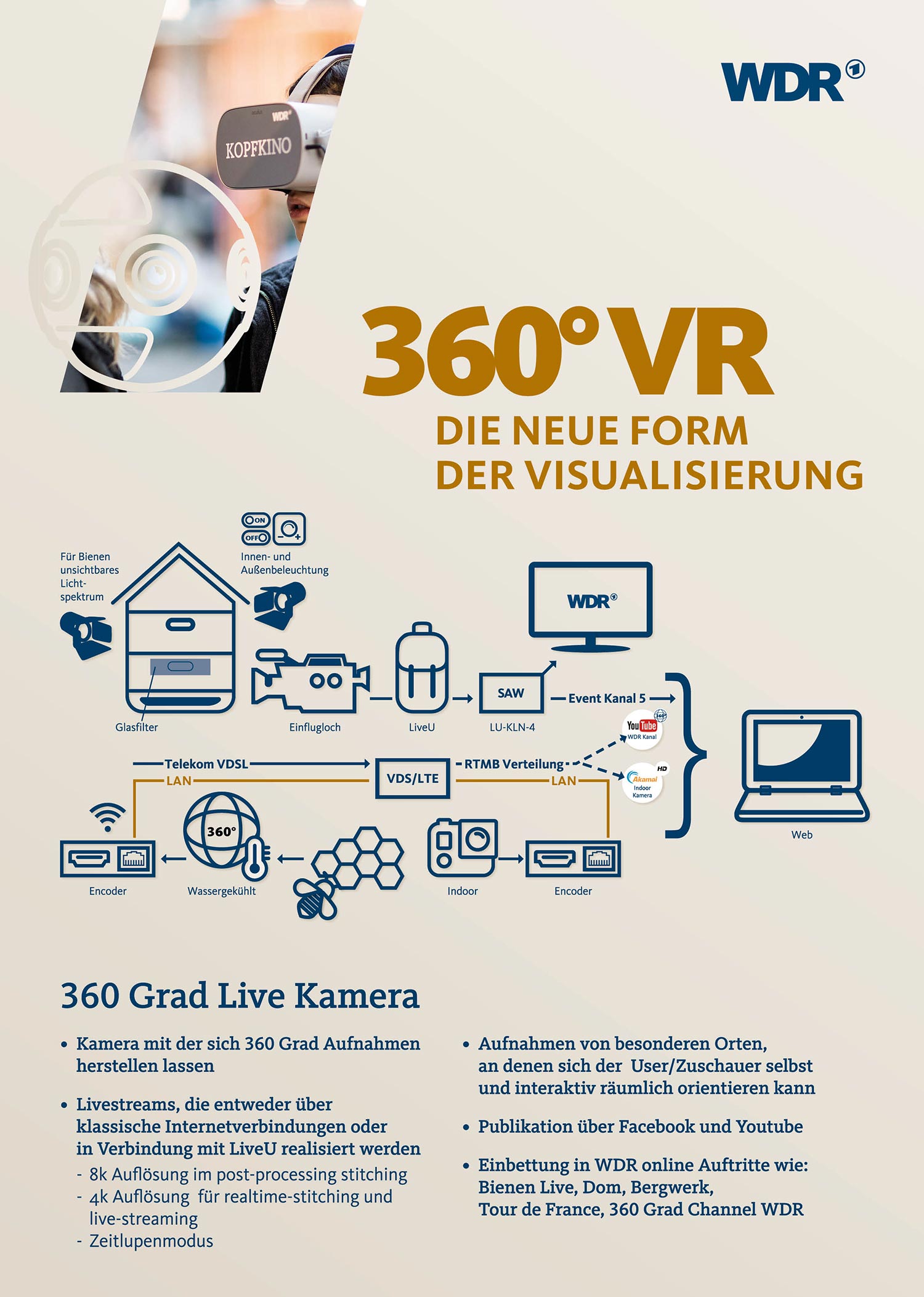 Grafik-Design, Plakat, Gestaltung, Print, Logo, Corporate Identitiy