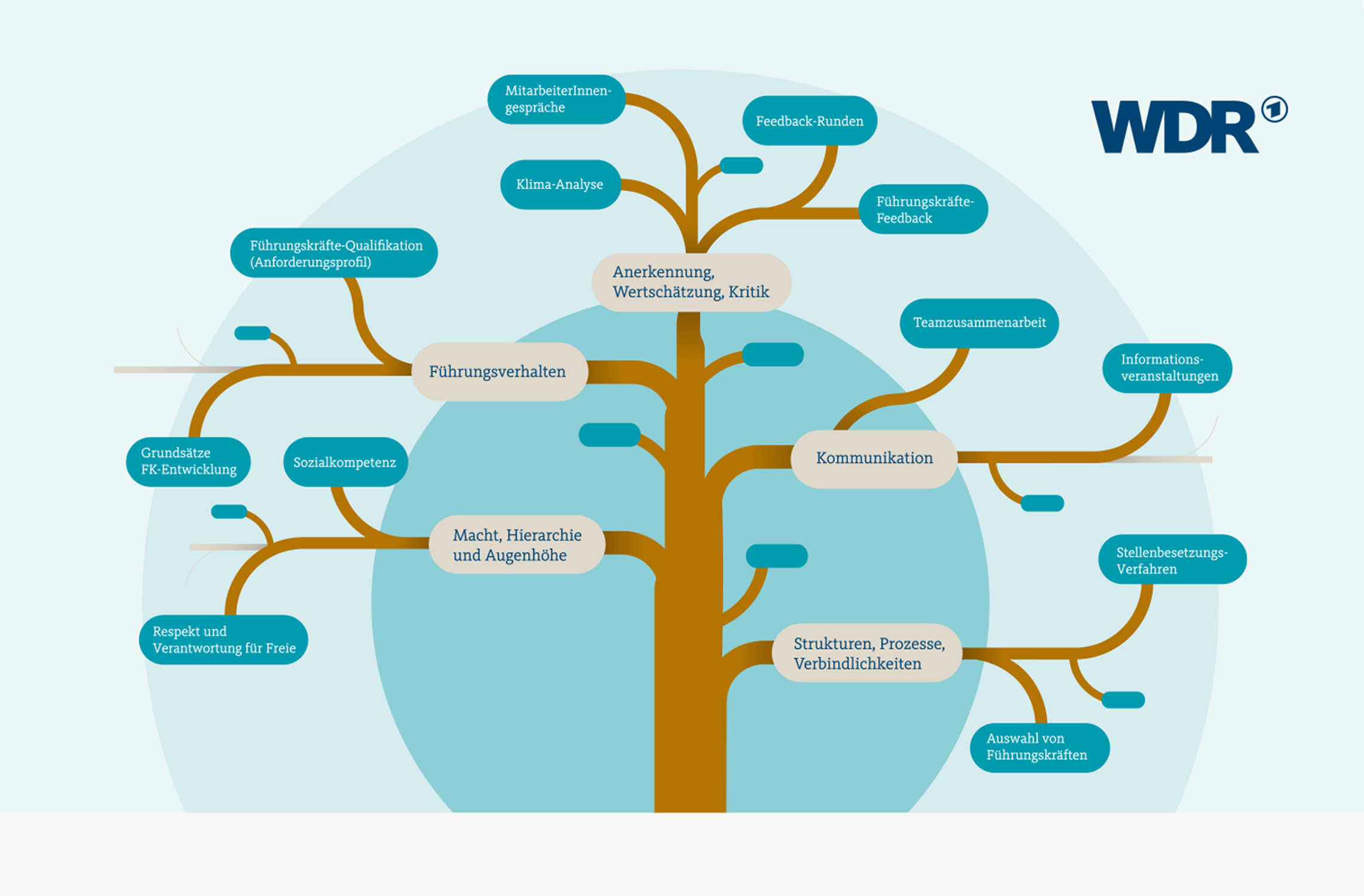 Grafik-Design, Plakat, Gestaltung, Print, Logo, Corporate Identitiy