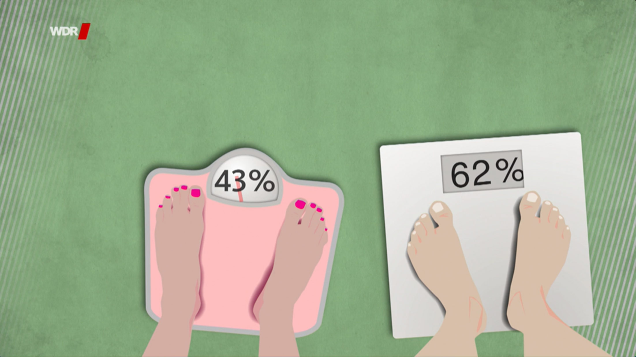 Motion-Design, Grafik, Fernsehgrafik, Design, Erklärgrafik